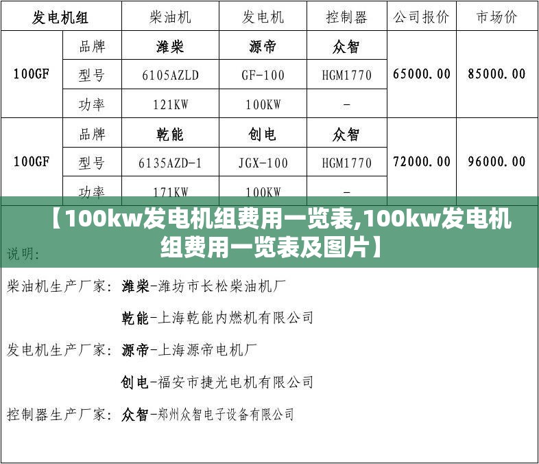 【100kw发电机组费用一览表,100kw发电机组费用一览表及图片】 【100kw发电机组费用一览表,100kw发电机组费用一览表及图片】