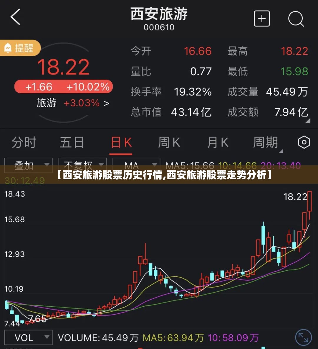 【西安旅游股票历史行情,西安旅游股票走势分析】