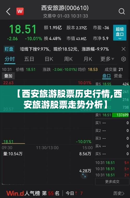 【西安旅游股票历史行情,西安旅游股票走势分析】