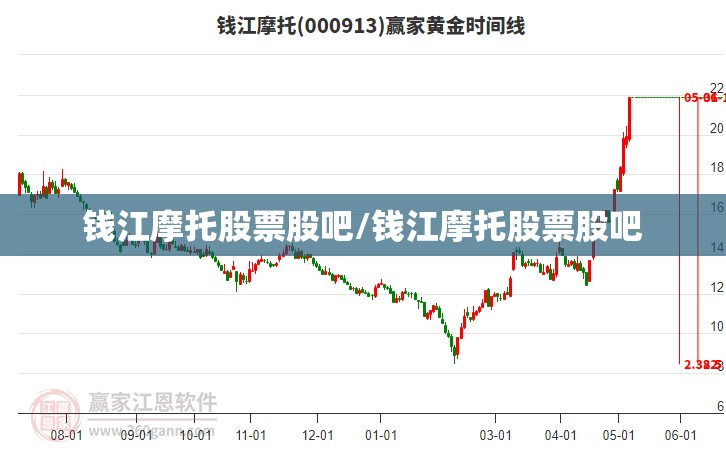 钱江摩托股票股吧/钱江摩托股票股吧 钱江摩托股票股吧/钱江摩托股票股吧