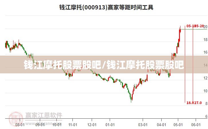 钱江摩托股票股吧/钱江摩托股票股吧 钱江摩托股票股吧/钱江摩托股票股吧