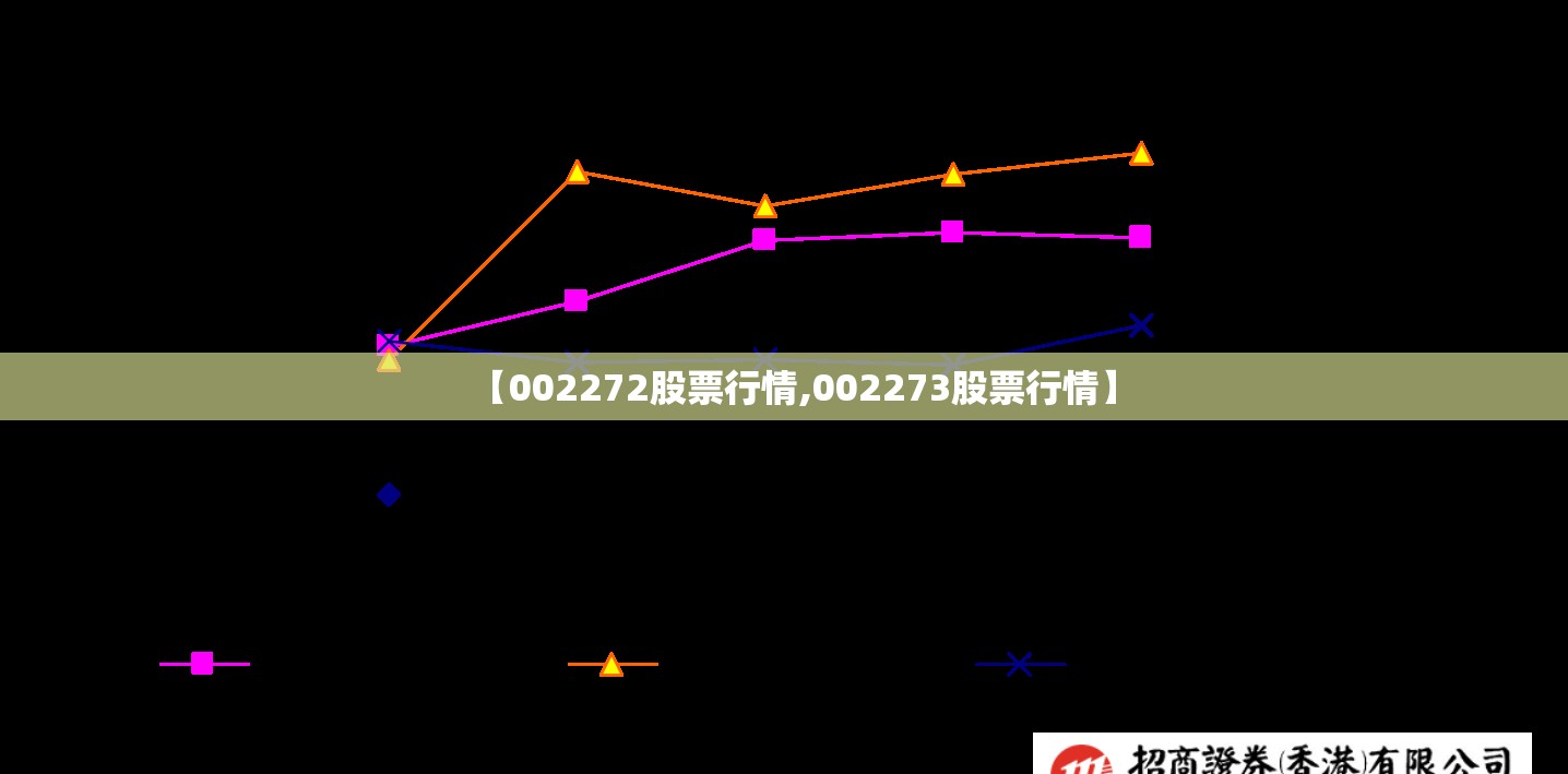 【002272股票行情,002273股票行情】