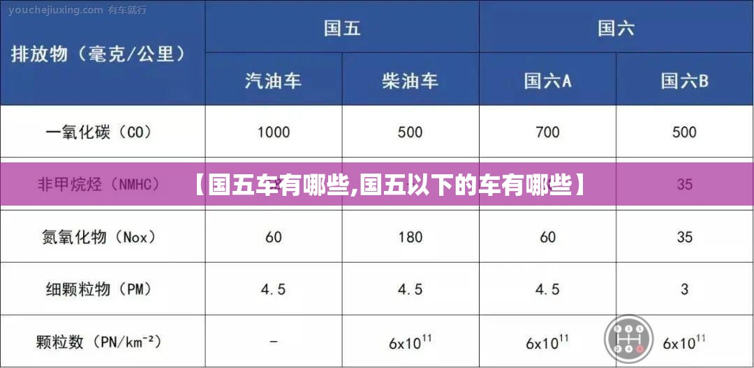 【国五车有哪些,国五以下的车有哪些】