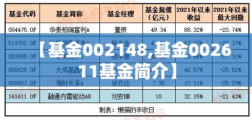 【基金002148,基金002611基金简介】 【基金002148,基金002611基金简介】