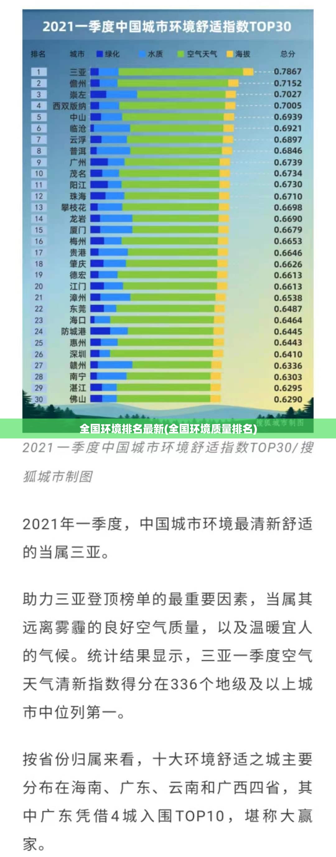 全国环境排名最新(全国环境质量排名)