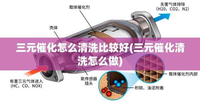三元催化怎么清洗比较好(三元催化清洗怎么做) 三元催化怎么清洗比较好(三元催化清洗怎么做)