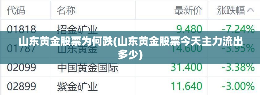 山东黄金股票为何跌(山东黄金股票今天主力流出多少)