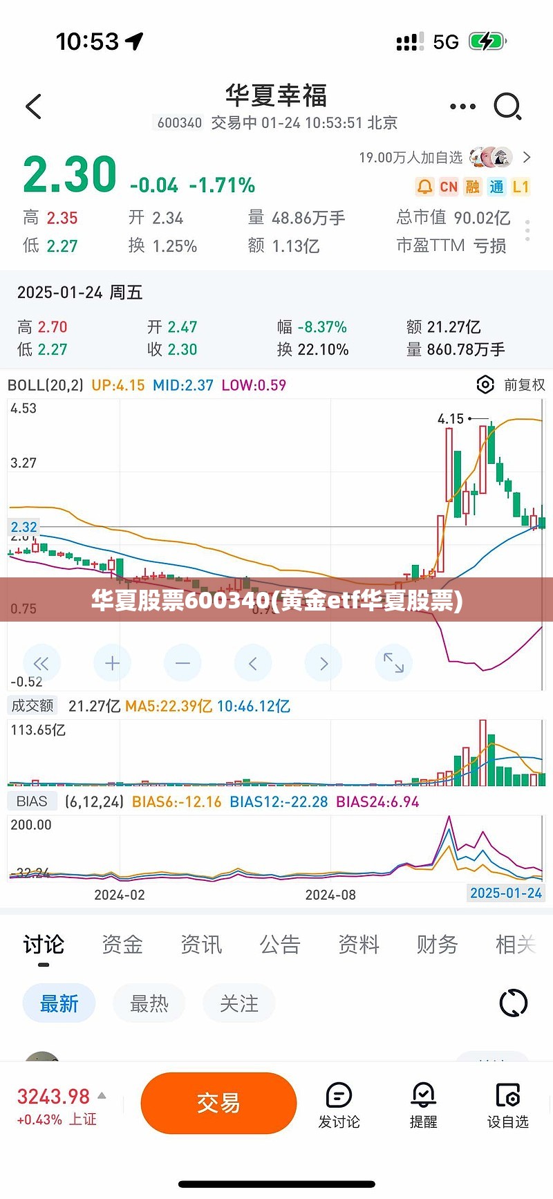 华夏股票600340(黄金etf华夏股票)