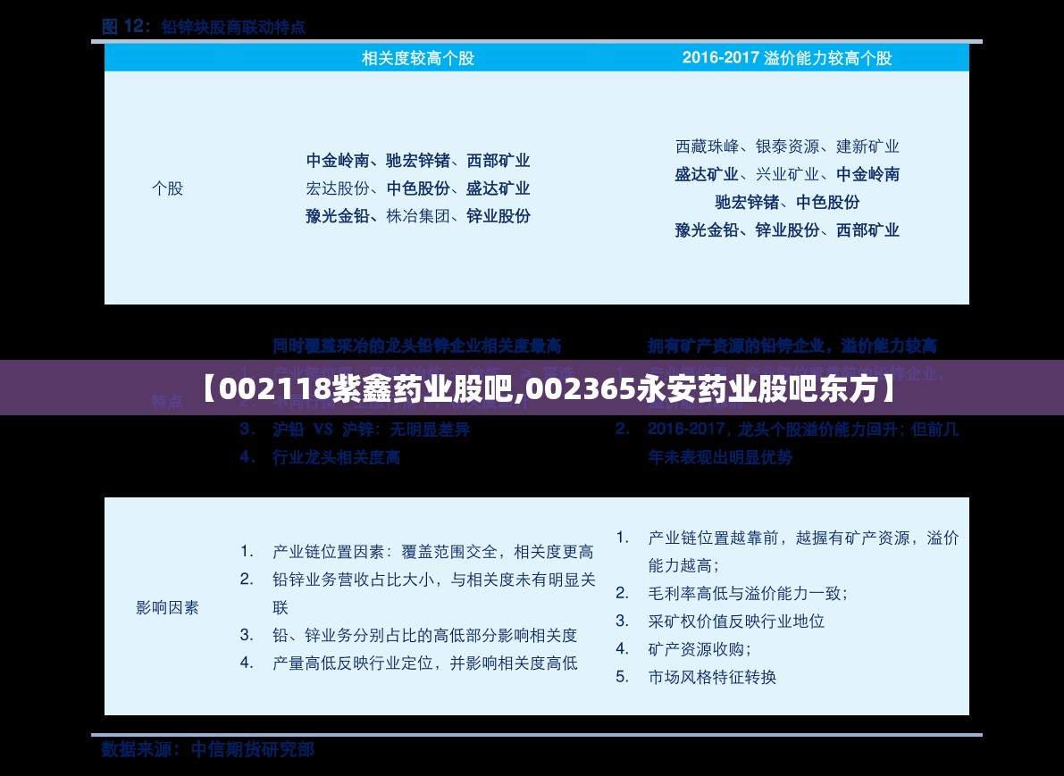【002118紫鑫药业股吧,002365永安药业股吧东方】