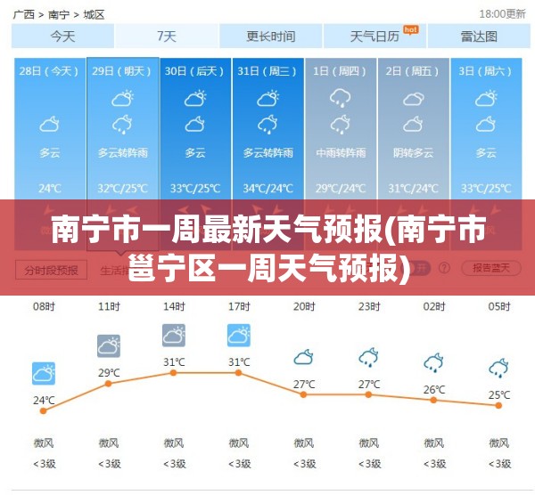 南宁市一周最新天气预报(南宁市邕宁区一周天气预报)