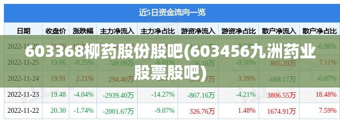603368柳药股份股吧(603456九洲药业股票股吧) 603368柳药股份股吧(603456九洲药业股票股吧)