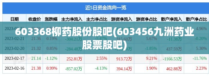 603368柳药股份股吧(603456九洲药业股票股吧) 603368柳药股份股吧(603456九洲药业股票股吧)