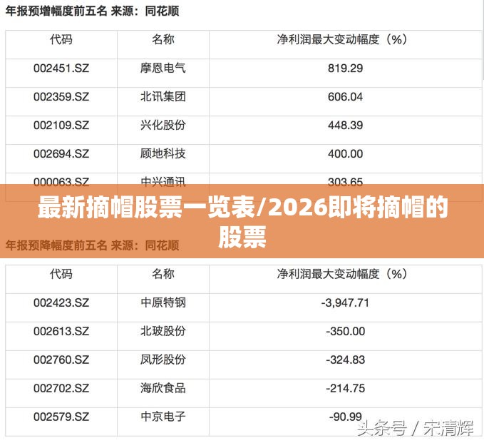 最新摘帽股票一览表/2026即将摘帽的股票