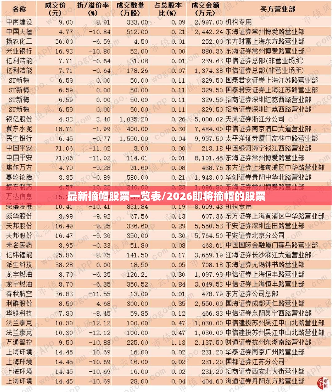 最新摘帽股票一览表/2026即将摘帽的股票