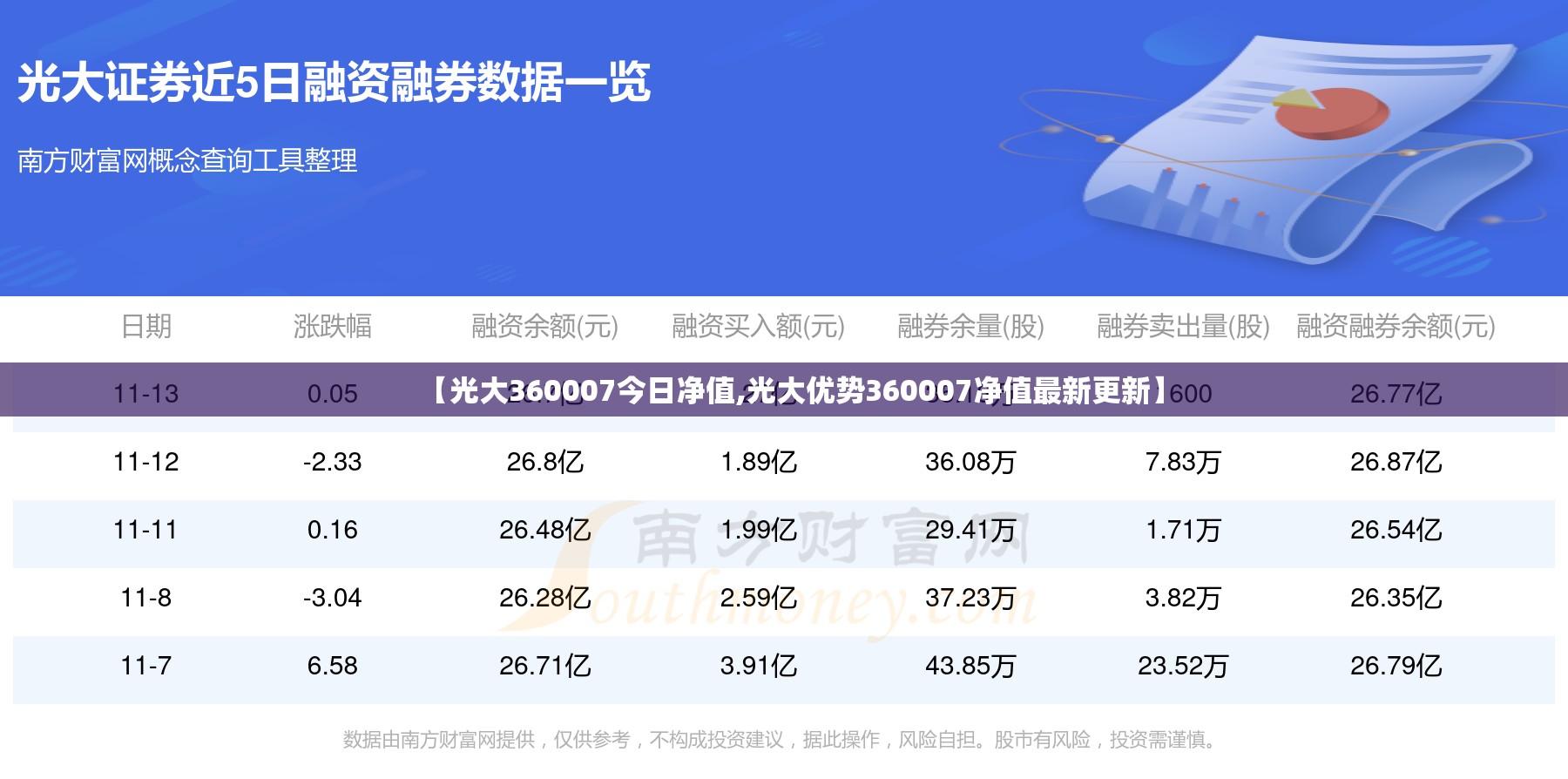 【光大360007今日净值,光大优势360007净值最新更新】 【光大360007今日净值,光大优势360007净值最新更新】
