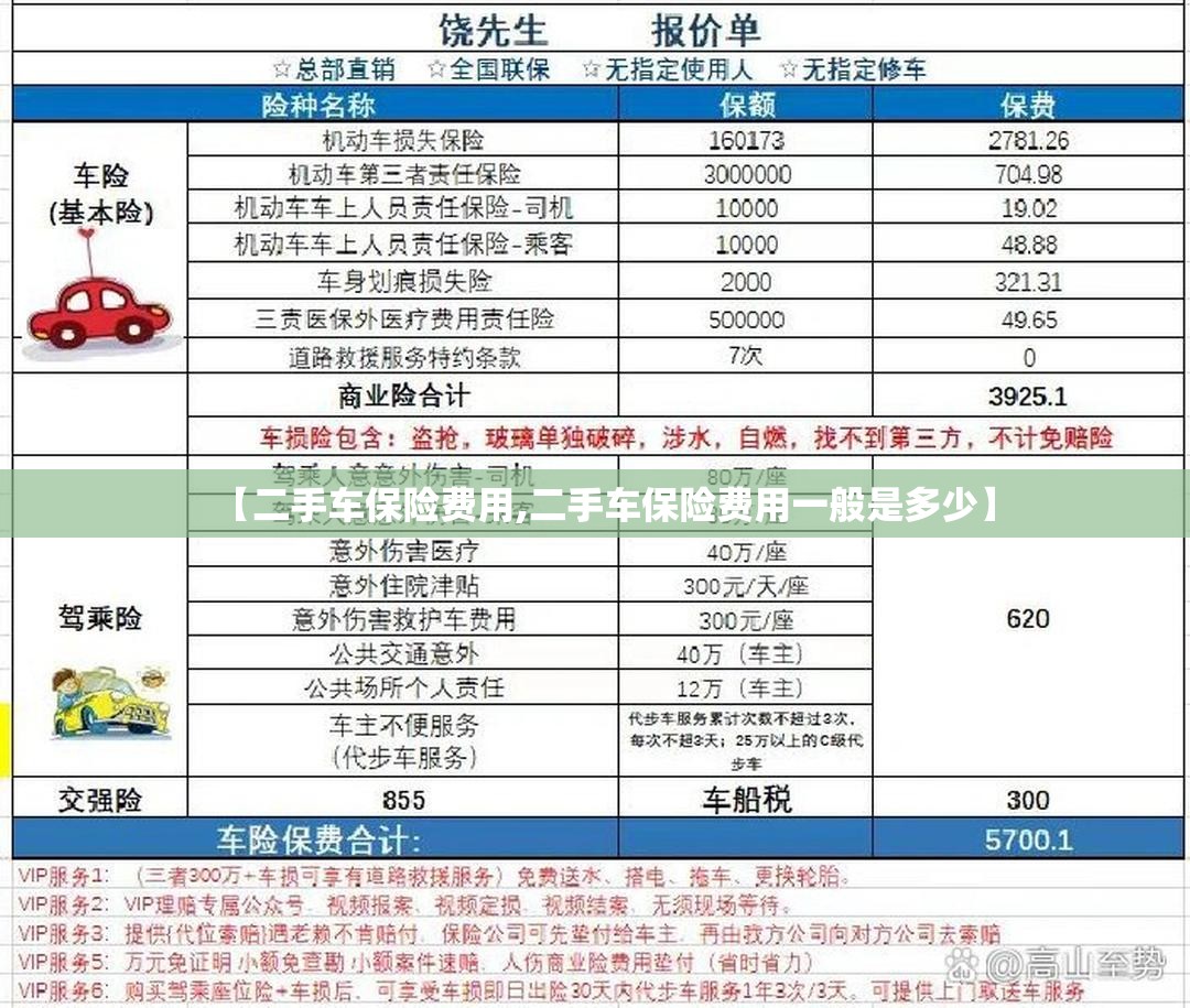 【二手车保险费用,二手车保险费用一般是多少】