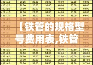 【铁管的规格型号费用表,铁管所有的规格型号】