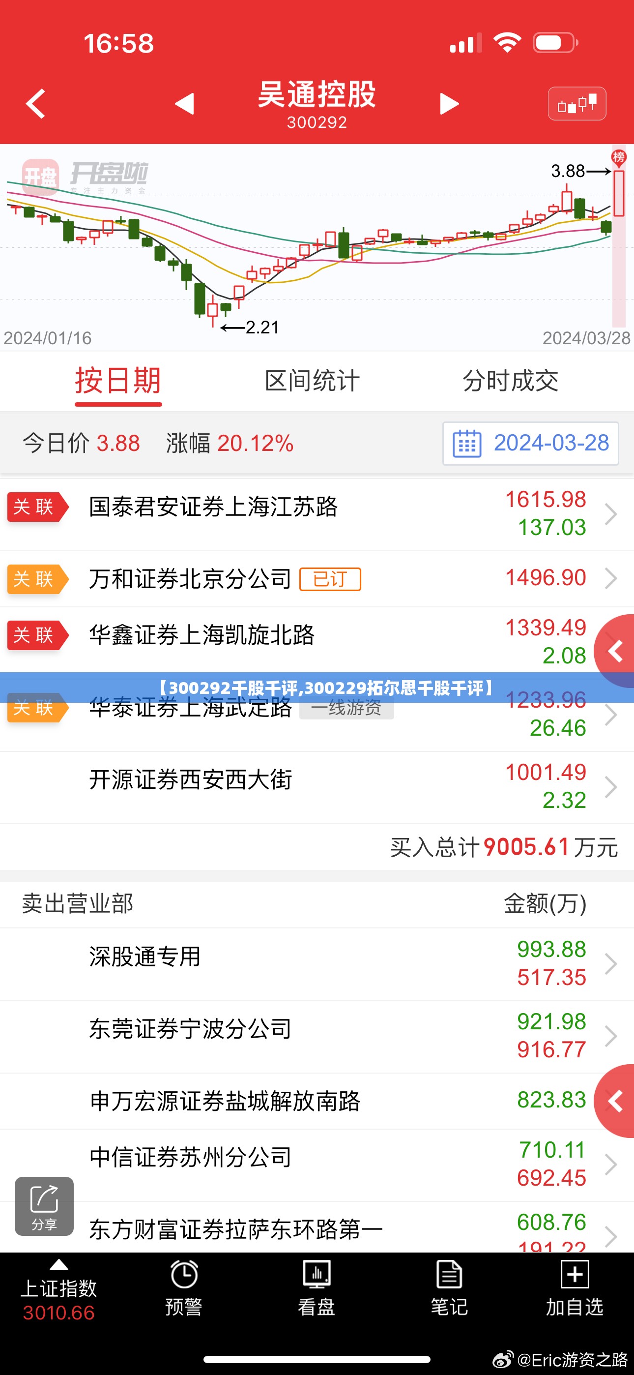 【300292千股千评,300229拓尔思千股千评】 【300292千股千评,300229拓尔思千股千评】