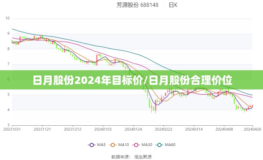 日月股份2024年目标价/日月股份合理价位 日月股份2024年目标价/日月股份合理价位
