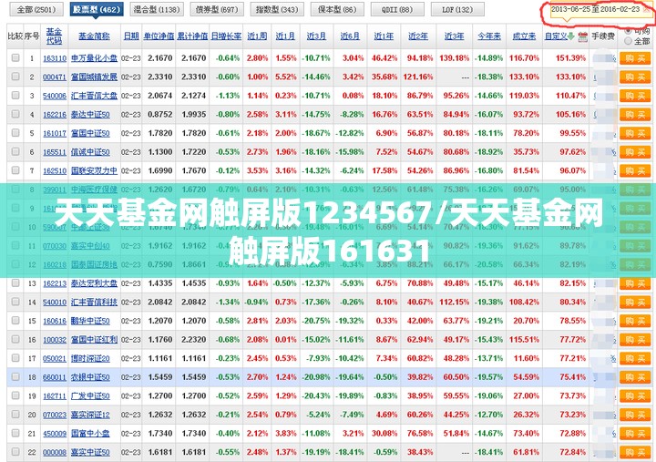 天天基金网触屏版1234567/天天基金网触屏版161631