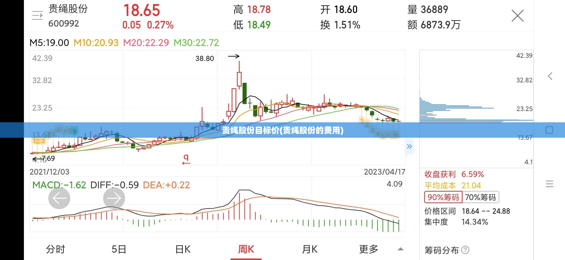 贵绳股份目标价(贵绳股份的费用) 贵绳股份目标价(贵绳股份的费用)
