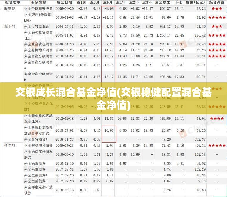 交银成长混合基金净值(交银稳健配置混合基金净值)