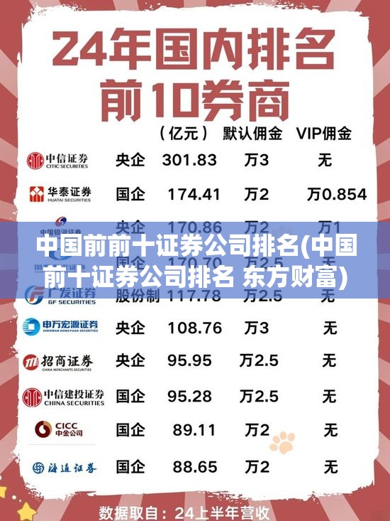 中国前前十证券公司排名(中国前十证券公司排名 东方财富) 中国前前十证券公司排名(中国前十证券公司排名 东方财富)
