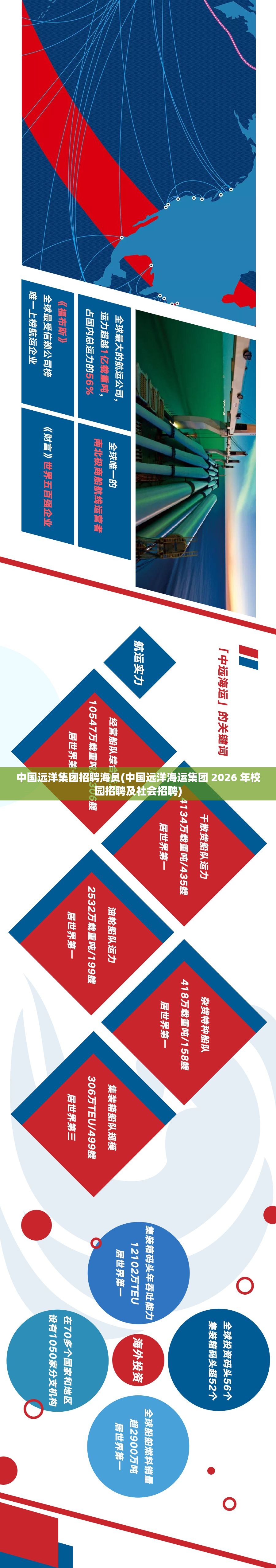 中国远洋集团招聘海员(中国远洋海运集团 2026 年校园招聘及社会招聘)