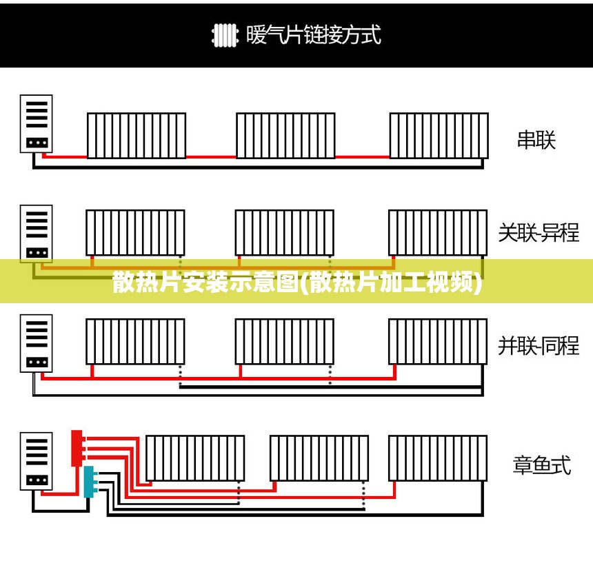 散热片安装示意图(散热片加工视频)