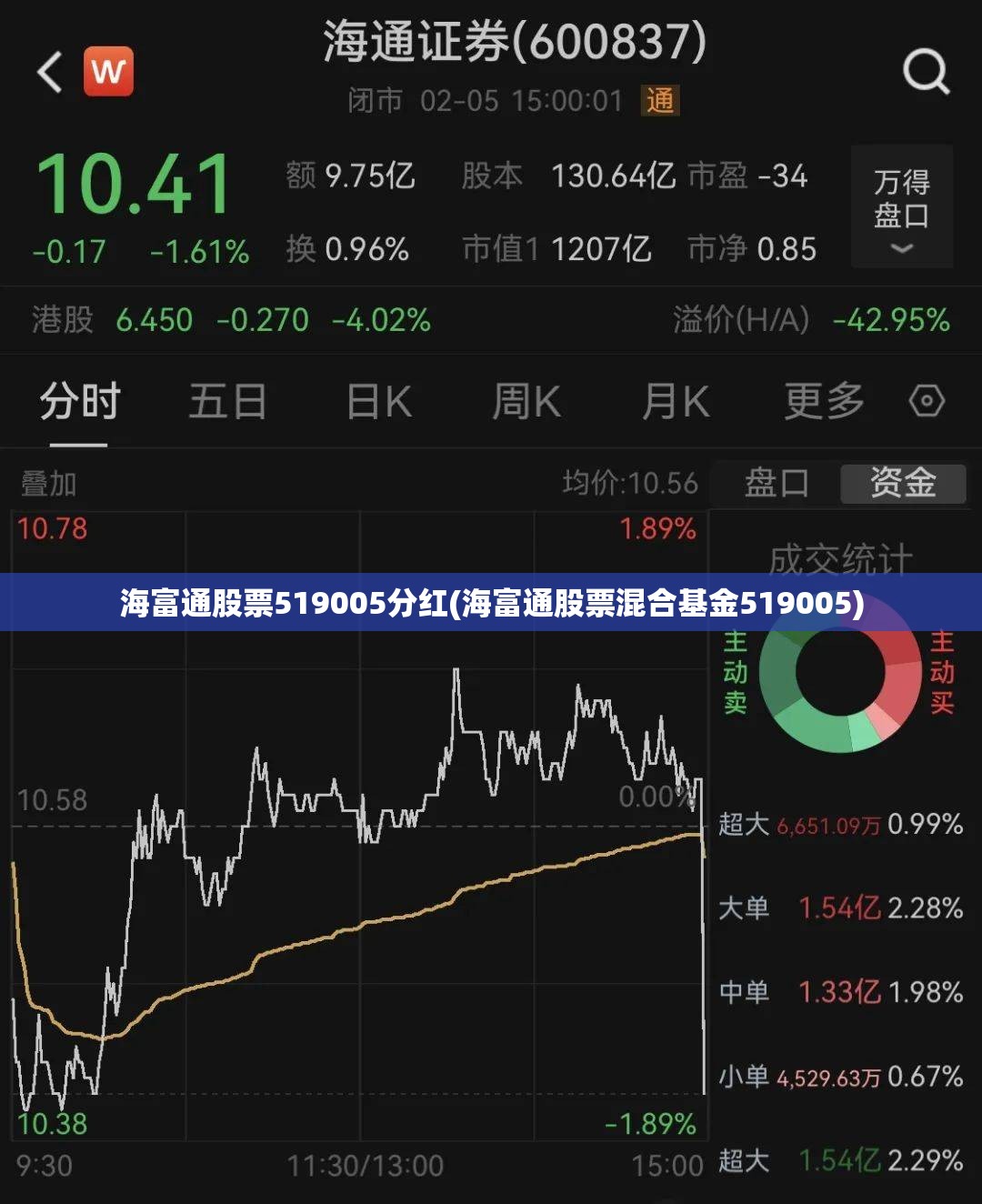 海富通股票519005分红(海富通股票混合基金519005)