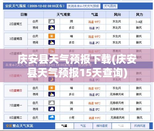 庆安县天气预报下载(庆安县天气预报15天查询) 庆安县天气预报下载(庆安县天气预报15天查询)