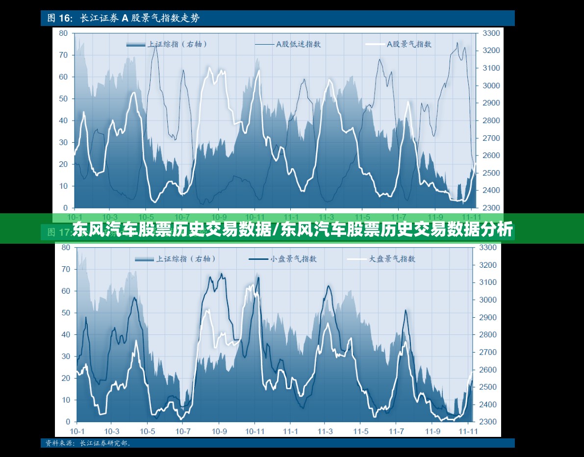 东风汽车股票历史交易数据/东风汽车股票历史交易数据分析 东风汽车股票历史交易数据/东风汽车股票历史交易数据分析
