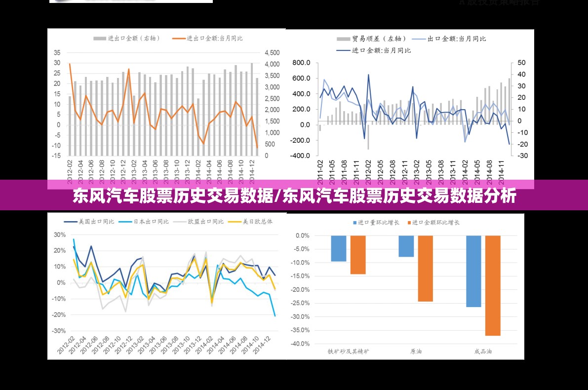 东风汽车股票历史交易数据/东风汽车股票历史交易数据分析 东风汽车股票历史交易数据/东风汽车股票历史交易数据分析