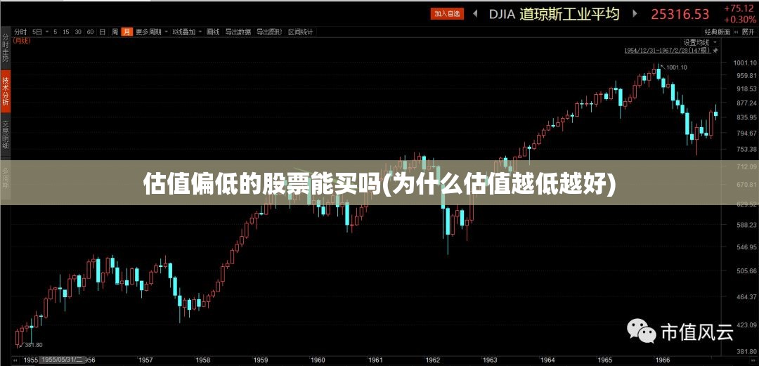 估值偏低的股票能买吗(为什么估值越低越好) 估值偏低的股票能买吗(为什么估值越低越好)