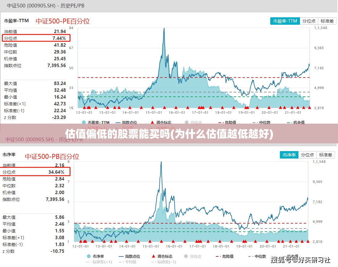 估值偏低的股票能买吗(为什么估值越低越好) 估值偏低的股票能买吗(为什么估值越低越好)