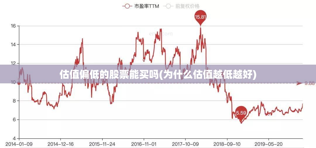 估值偏低的股票能买吗(为什么估值越低越好) 估值偏低的股票能买吗(为什么估值越低越好)