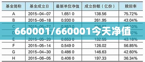 660001/660001今天净值 660001/660001今天净值