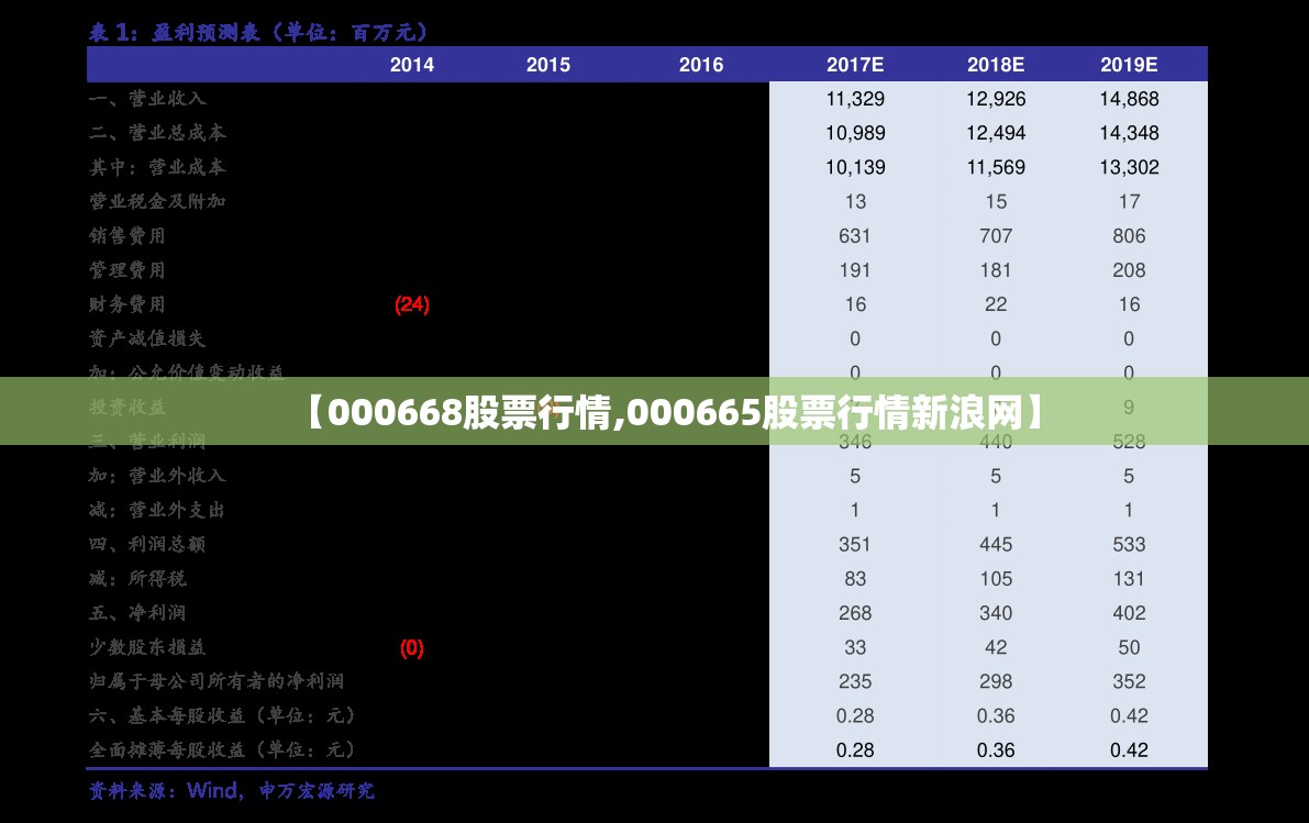【000668股票行情,000665股票行情新浪网】