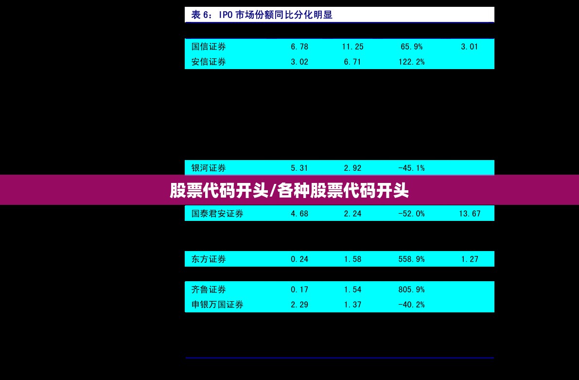 股票代码开头/各种股票代码开头 股票代码开头/各种股票代码开头
