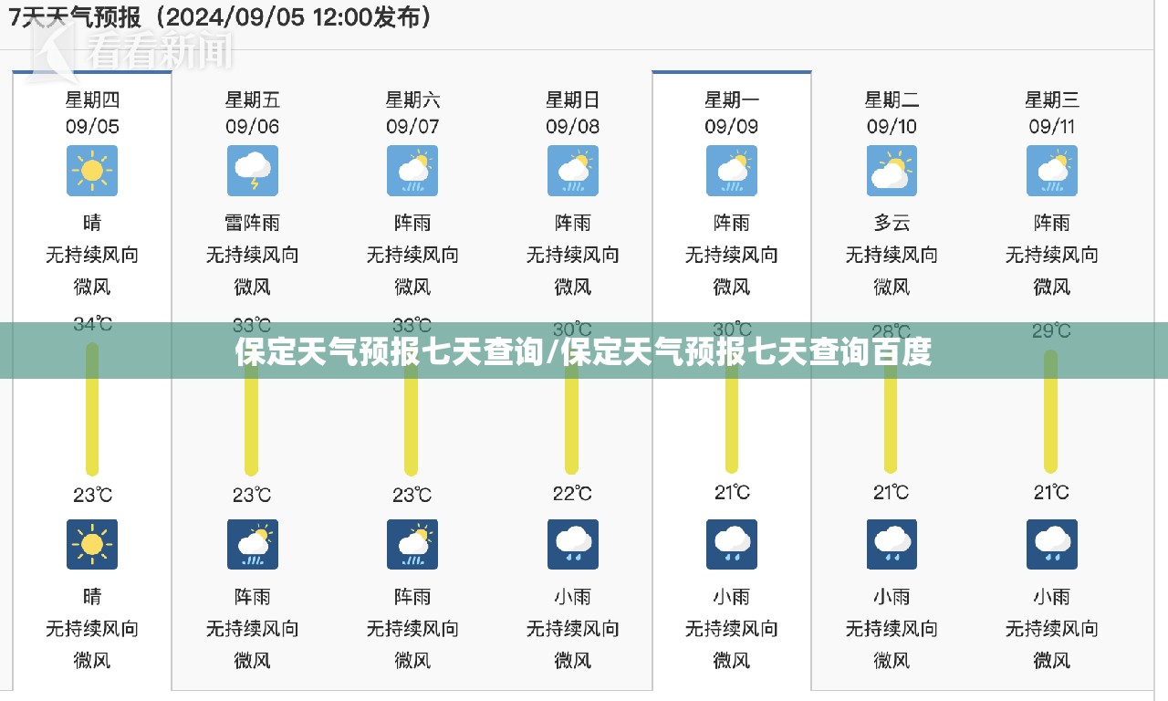 保定天气预报七天查询/保定天气预报七天查询百度