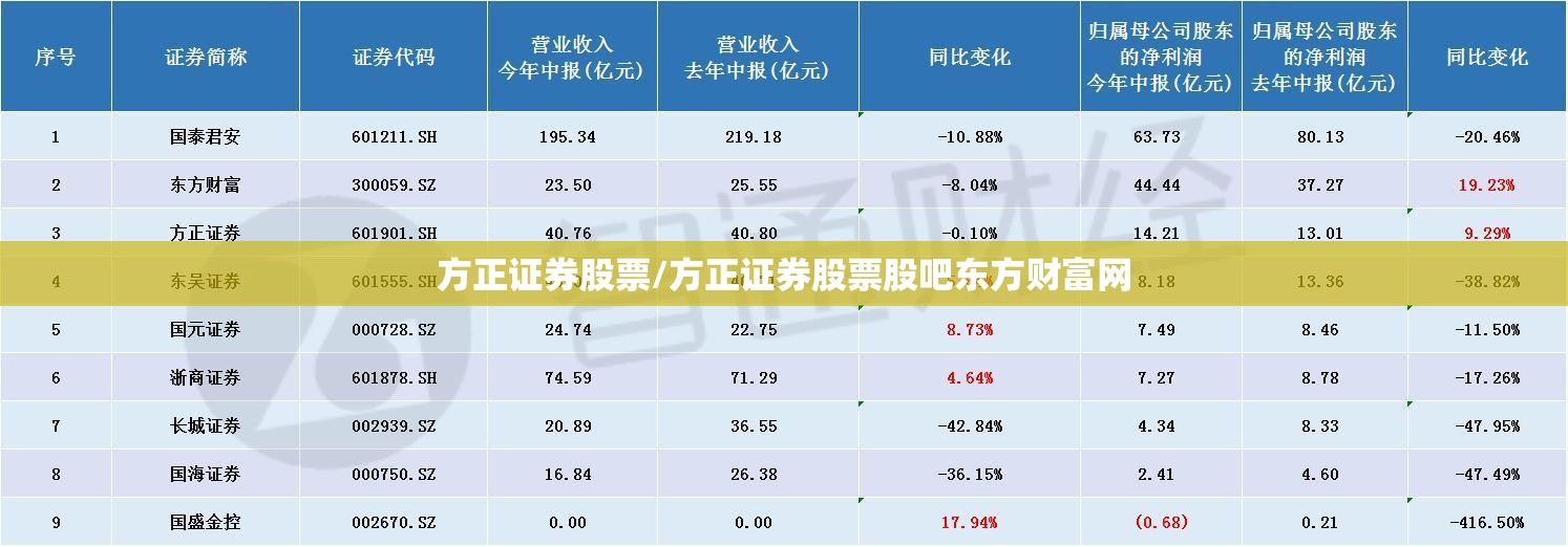 方正证券股票/方正证券股票股吧东方财富网 方正证券股票/方正证券股票股吧东方财富网