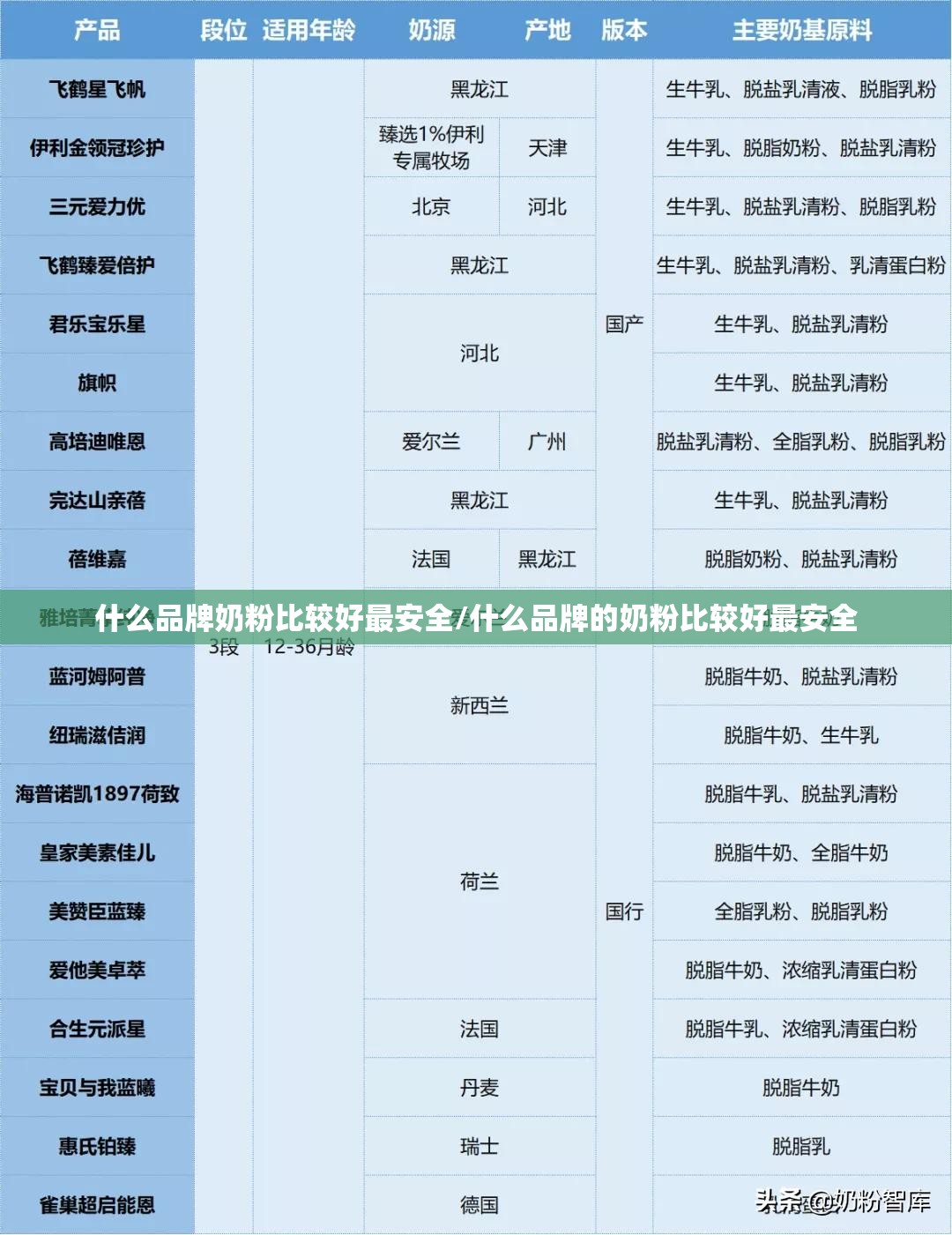 什么品牌奶粉比较好最安全/什么品牌的奶粉比较好最安全