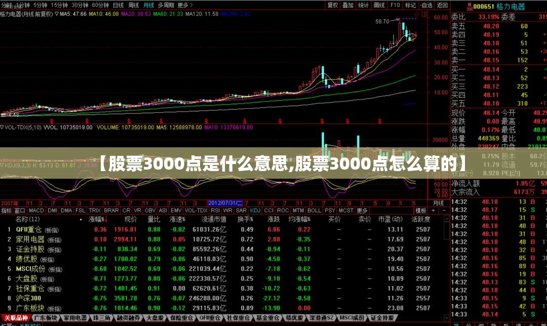 【股票3000点是什么意思,股票3000点怎么算的】