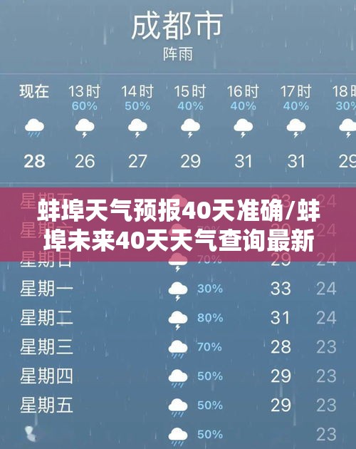 蚌埠天气预报40天准确/蚌埠未来40天天气查询最新消息 蚌埠天气预报40天准确/蚌埠未来40天天气查询最新消息