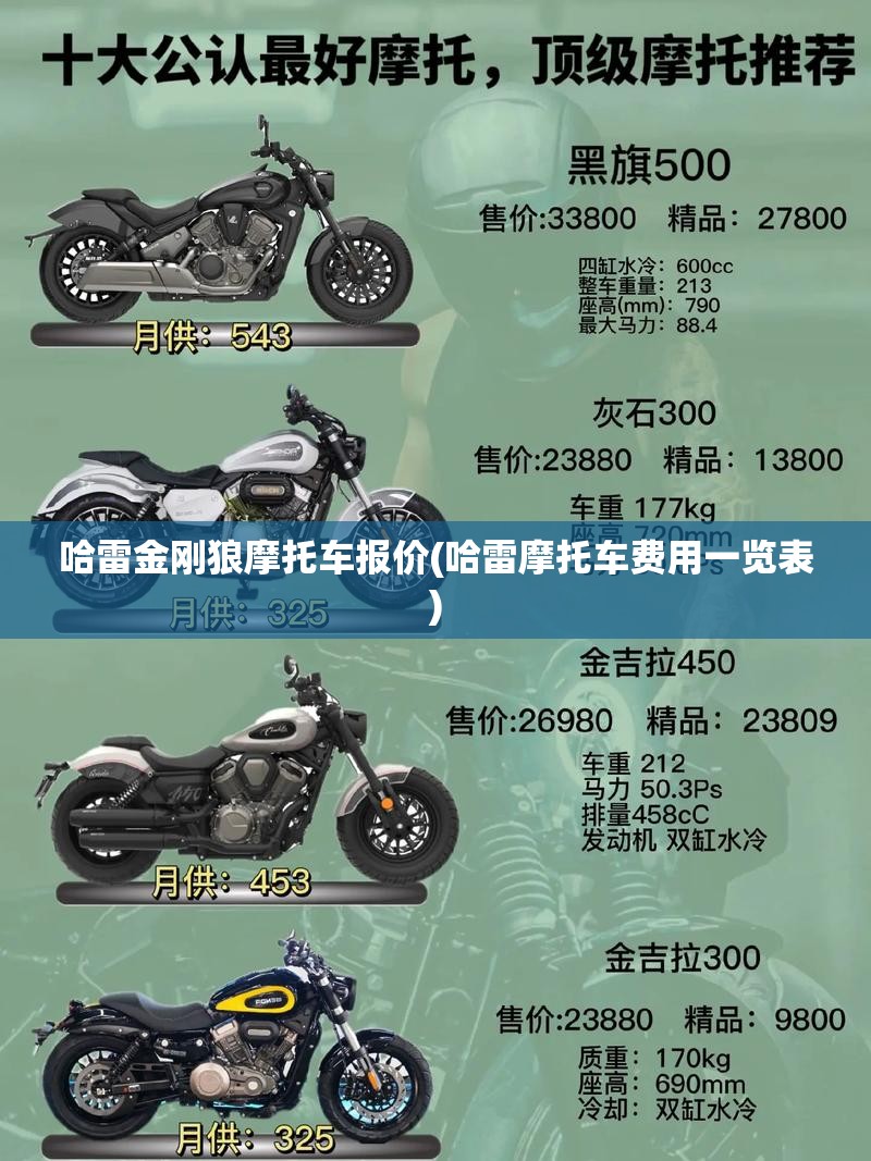哈雷金刚狼摩托车报价(哈雷摩托车费用一览表)