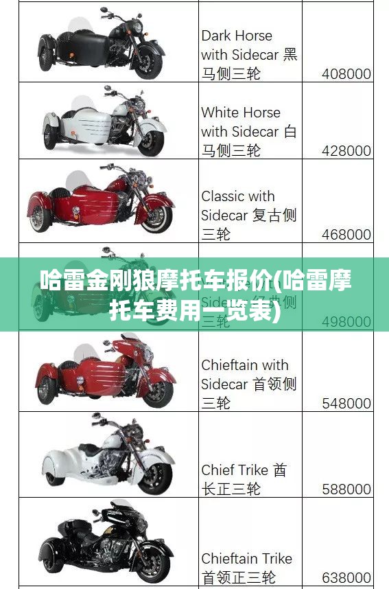 哈雷金刚狼摩托车报价(哈雷摩托车费用一览表)
