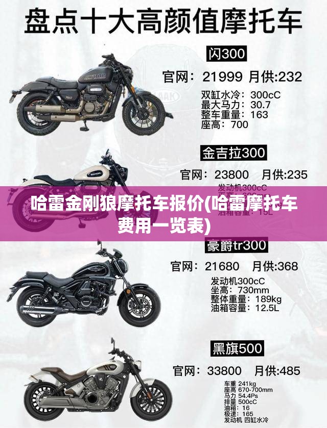 哈雷金刚狼摩托车报价(哈雷摩托车费用一览表)