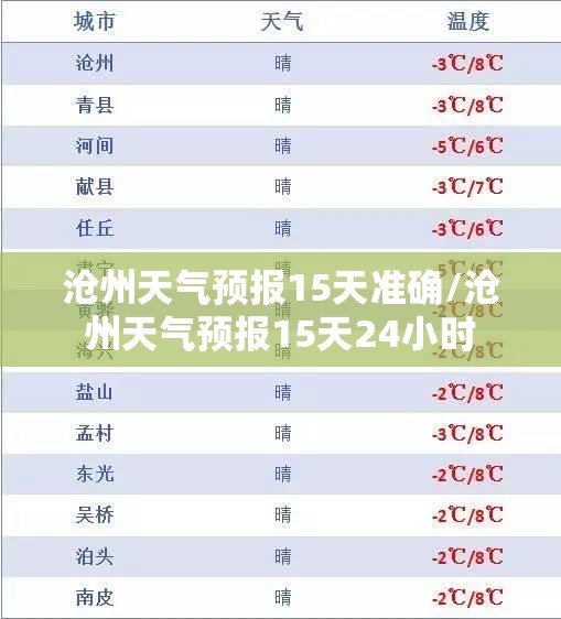 沧州天气预报15天准确/沧州天气预报15天24小时 沧州天气预报15天准确/沧州天气预报15天24小时