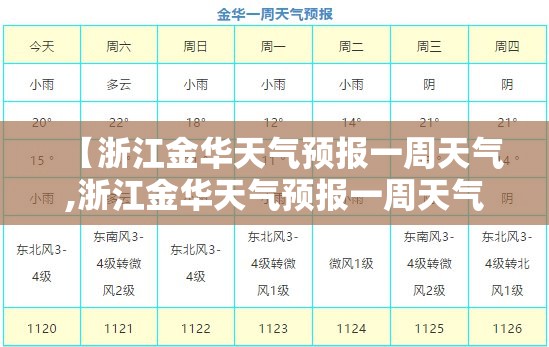 【浙江金华天气预报一周天气,浙江金华天气预报一周天气查询】