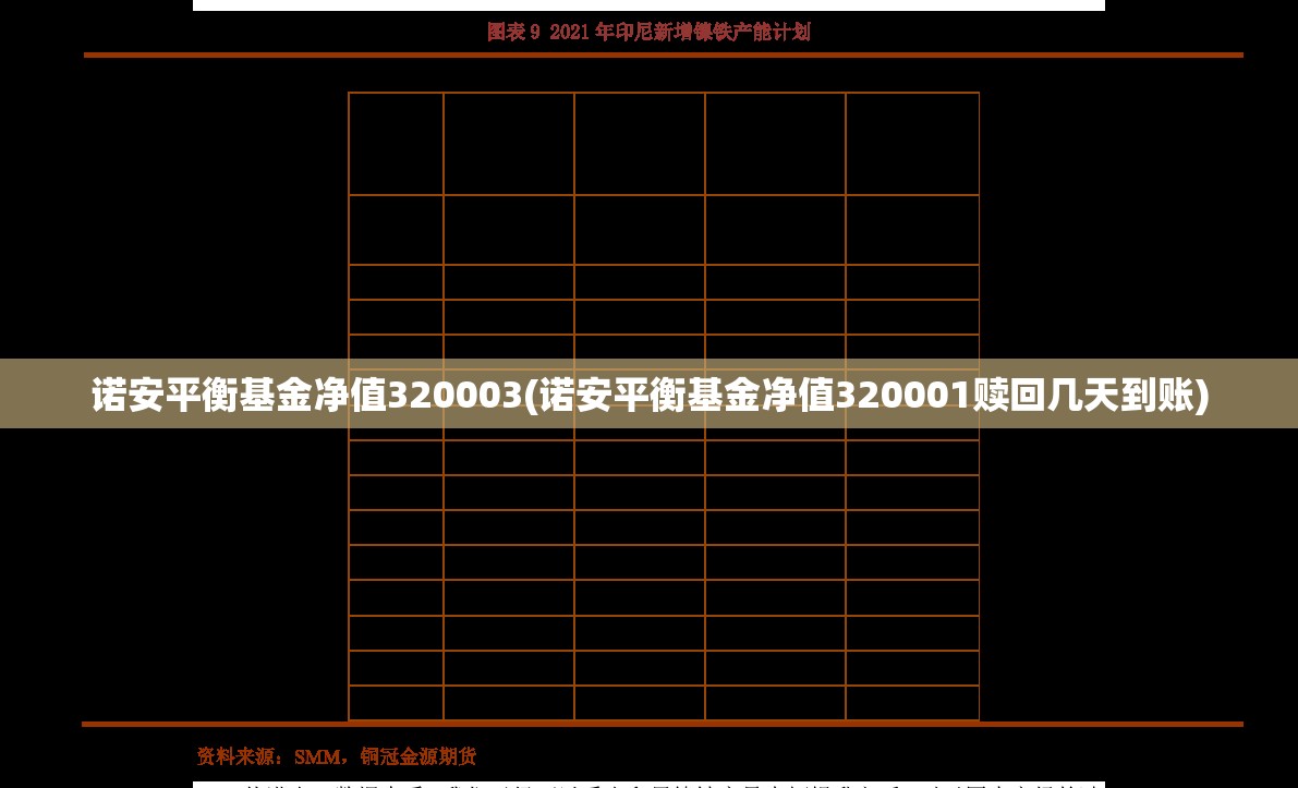 诺安平衡基金净值320003(诺安平衡基金净值320001赎回几天到账) 诺安平衡基金净值320003(诺安平衡基金净值320001赎回几天到账)